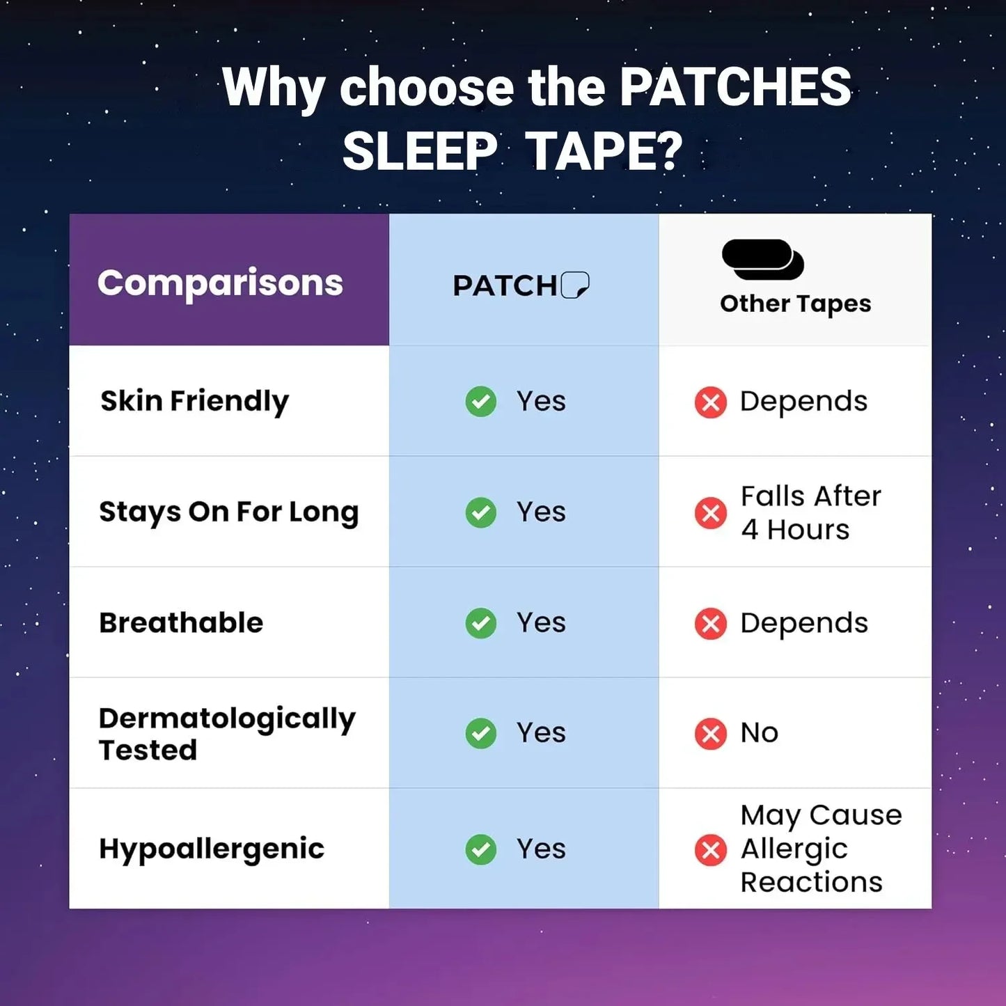 Mouth Tape – Pack de 30 o 60 Piezas para Mejorar tu Sueño y Respiración